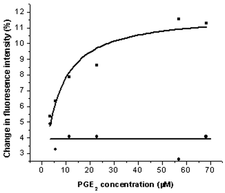 Fig.3