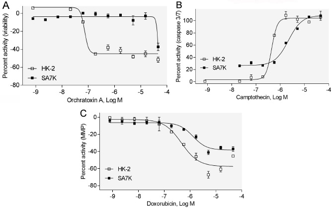 Fig. (4)