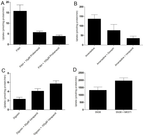 Fig. (3)