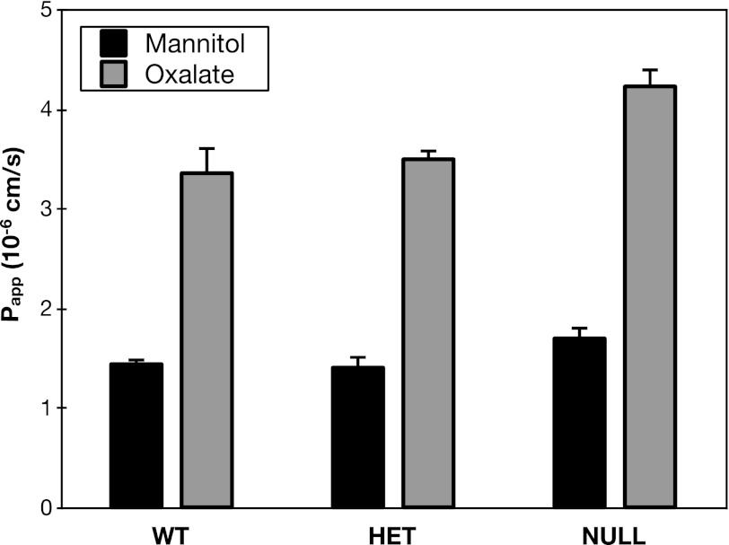 Fig. 9.