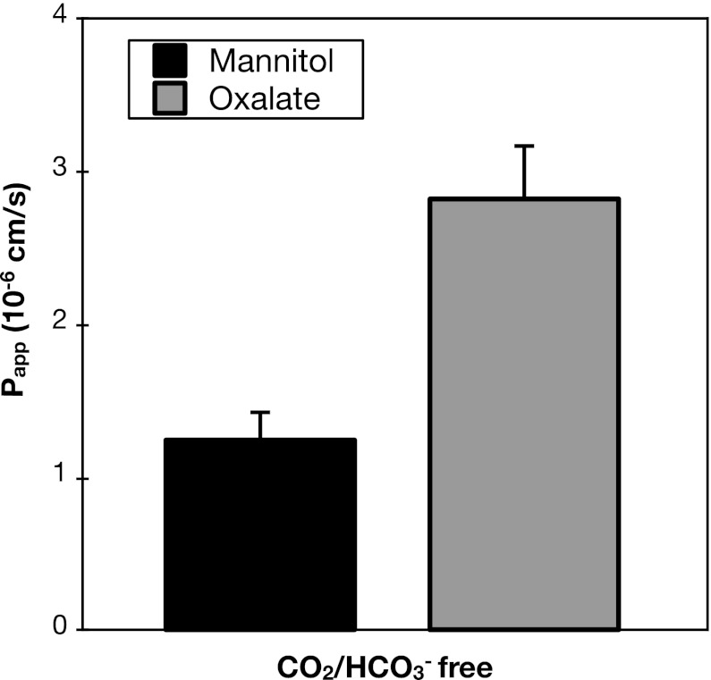 Fig. 8.