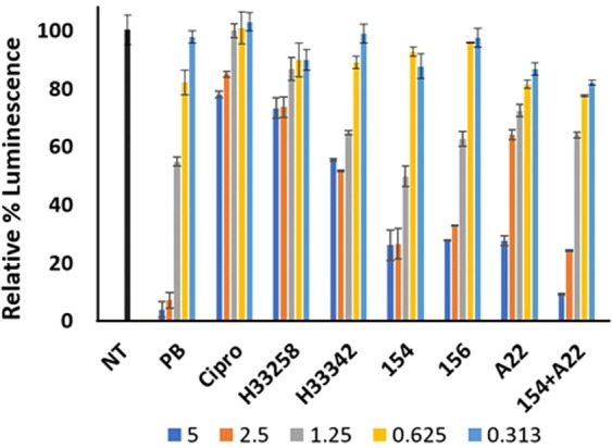 Figure 14