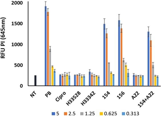 Figure 16