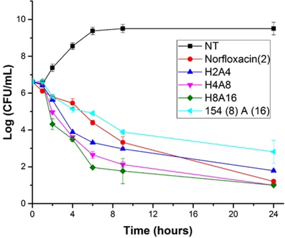 Figure 12