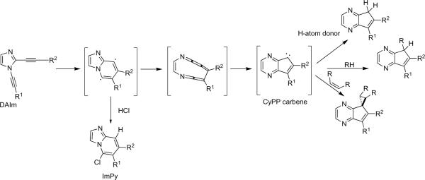 Scheme 1