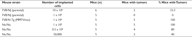 graphic file with name JC-10-29-g002.jpg