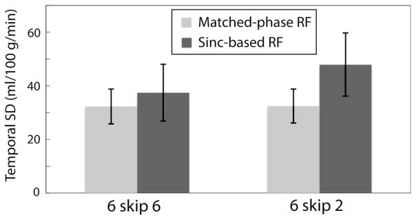 FIG. 7