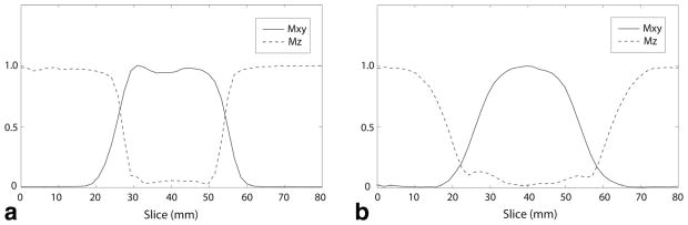 FIG. 6