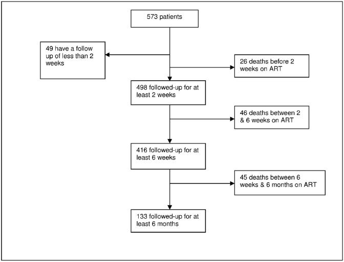 Fig. (1)