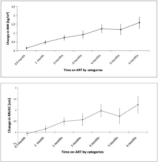 Fig. (2)