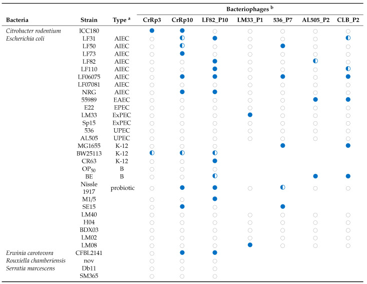 graphic file with name viruses-12-00737-i001.jpg