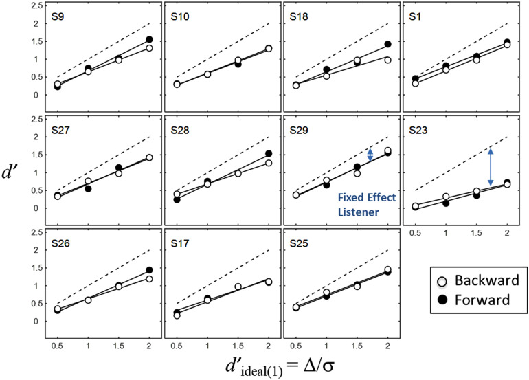 Figure 4.