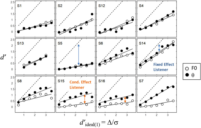 Figure 2.