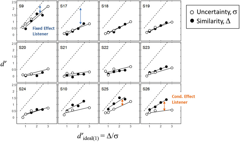 Figure 3.