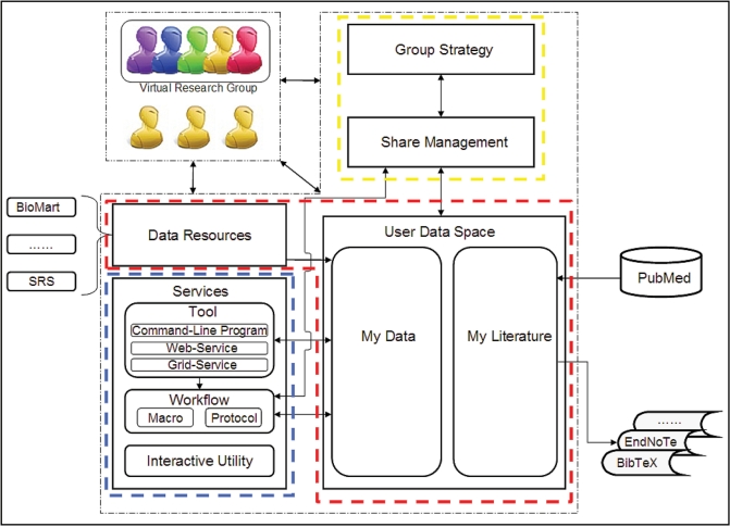 Figure 1.