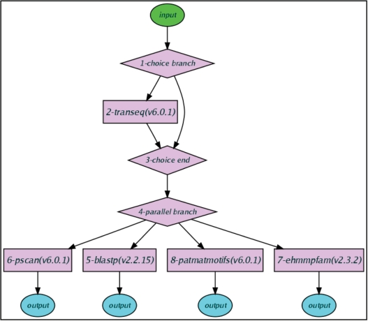 Figure 4.