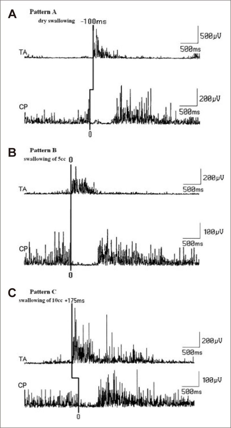 Figure 17.