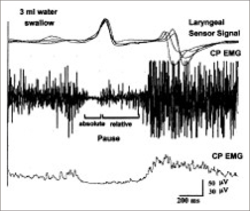 Figure 14.