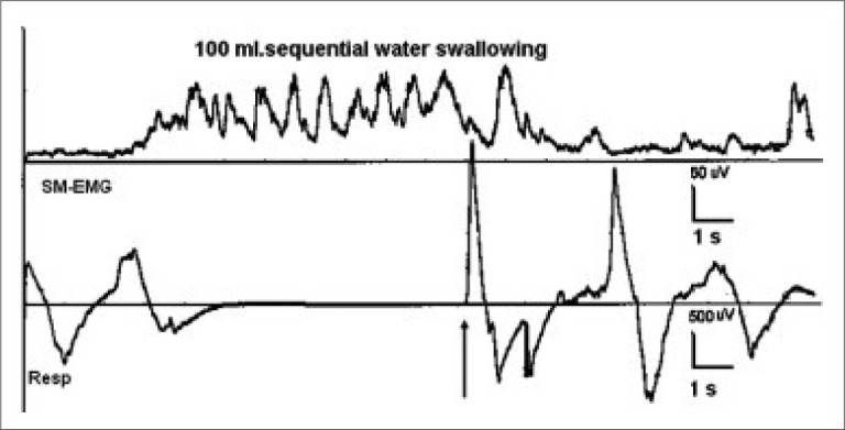 Figure 10.