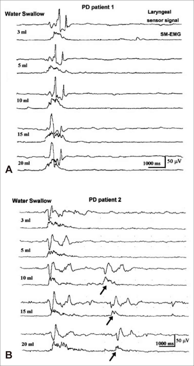 Figure 7.