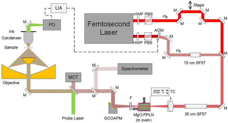 Figure 2.