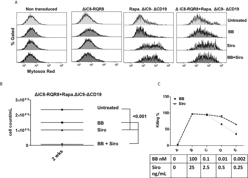 Figure 5