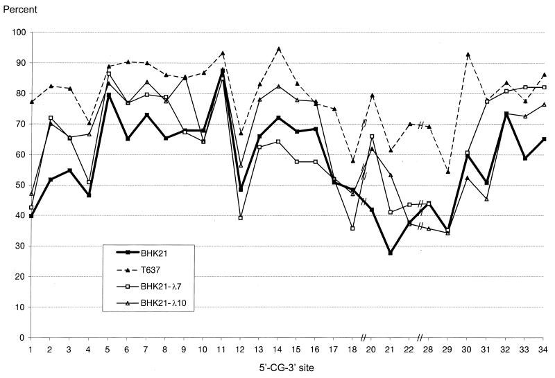 FIG. 7