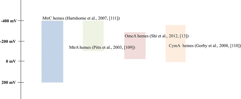 Fig. 2