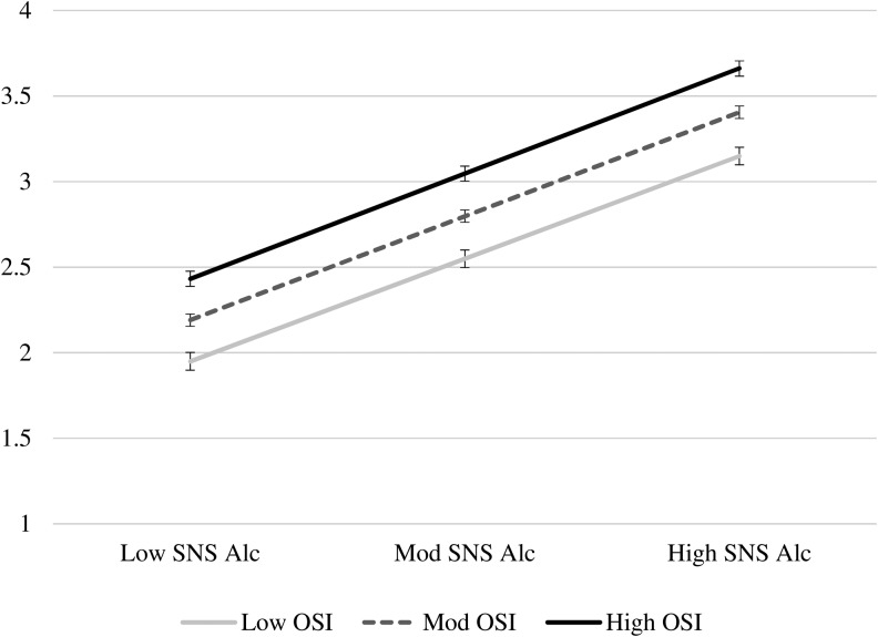 FIG. 2.