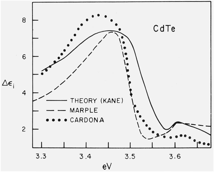 Figure 10.