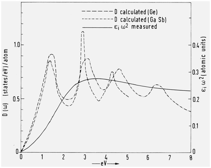 Figure 9.