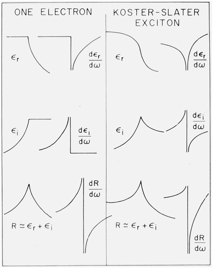 Figure 11.