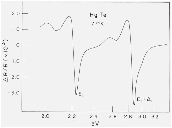 Figure 12.