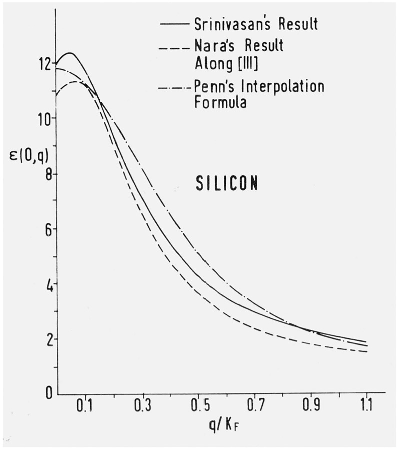 Figure 13.