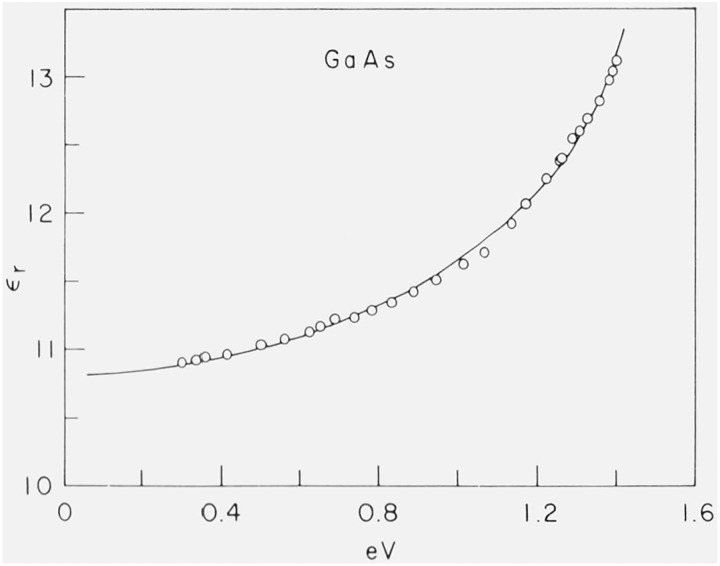 Figure 14.