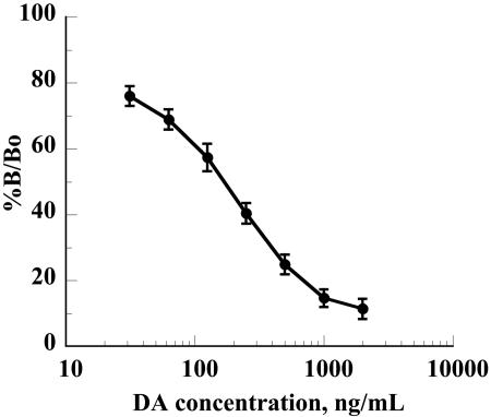 FIG. 5.