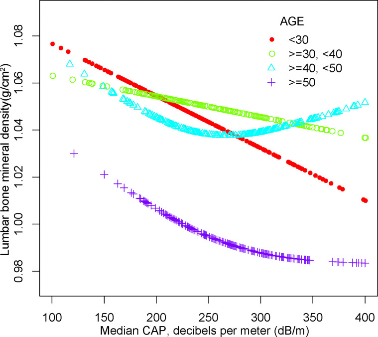 Figure 5