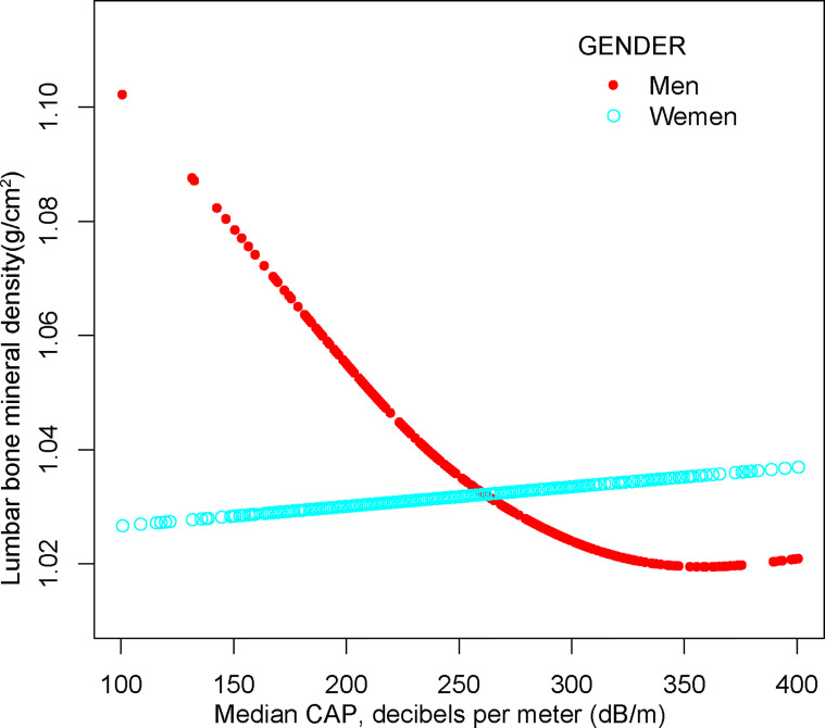 Figure 3