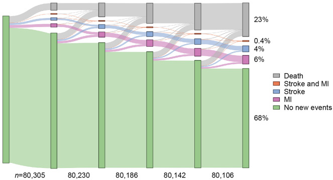 Fig. 4