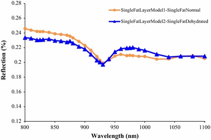 Fig. 8