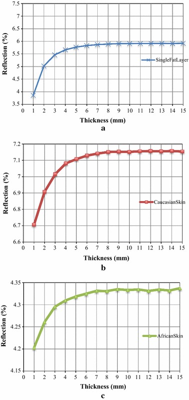 Fig. 10