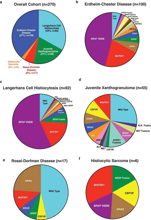 Extended Data Fig. 2.