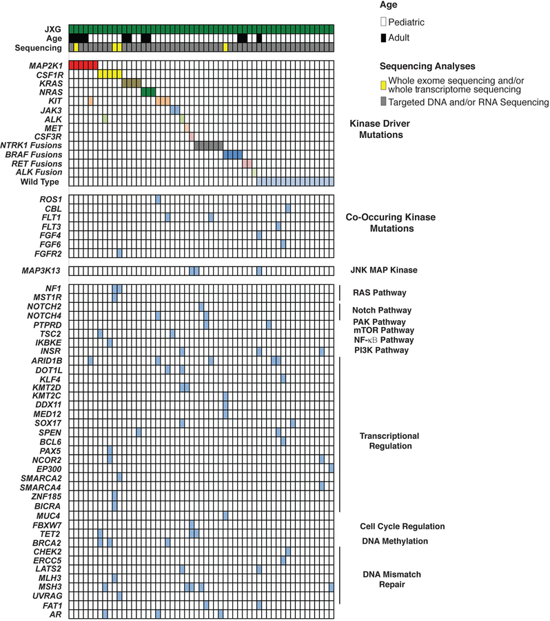 Extended Data Fig. 7.