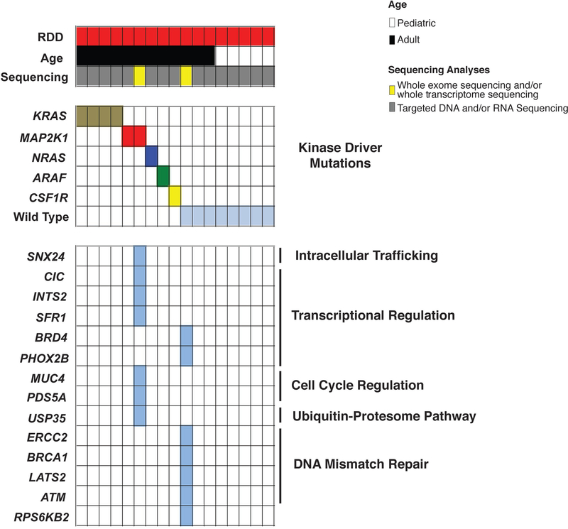 Extended Data Fig. 8.