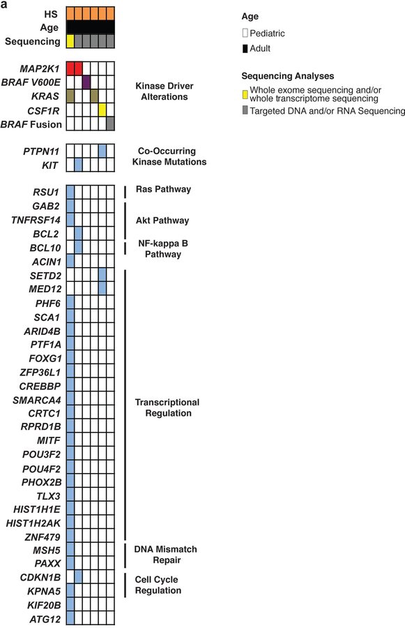 Extended Data Fig. 9.