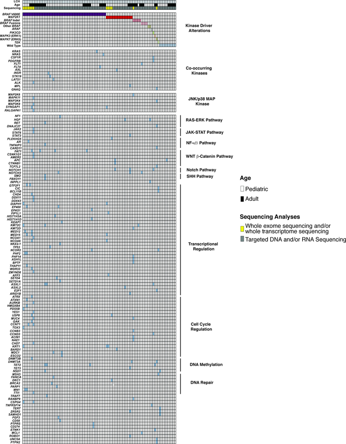 Extended Data Fig. 6.