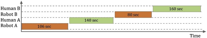 Fig. 15