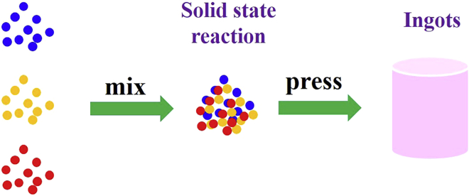 Figure 2