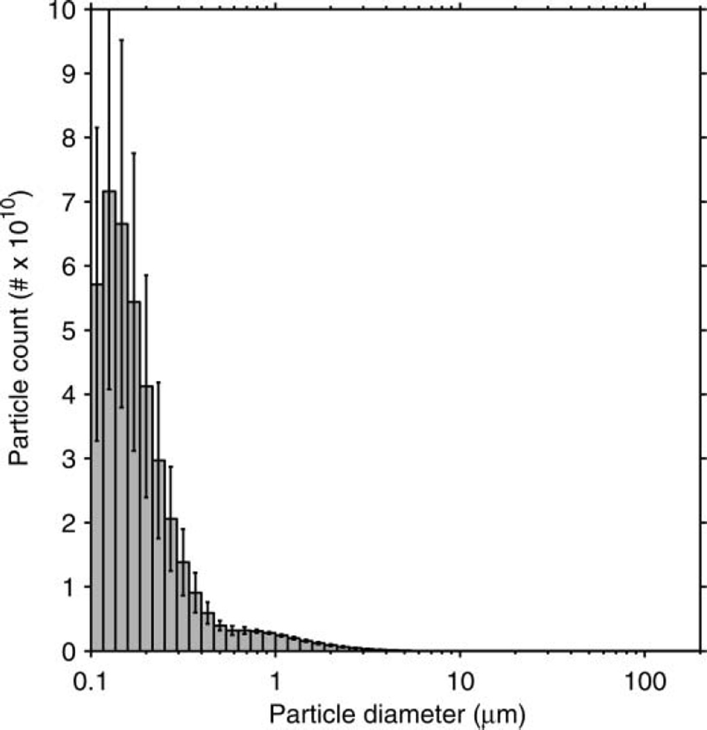 FIG. 7