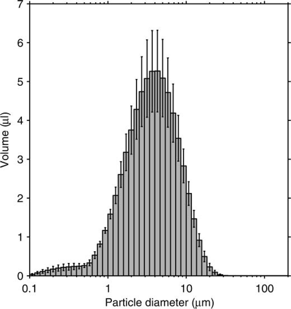 FIG. 6